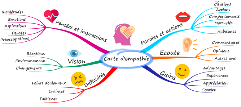 carte d'empathie